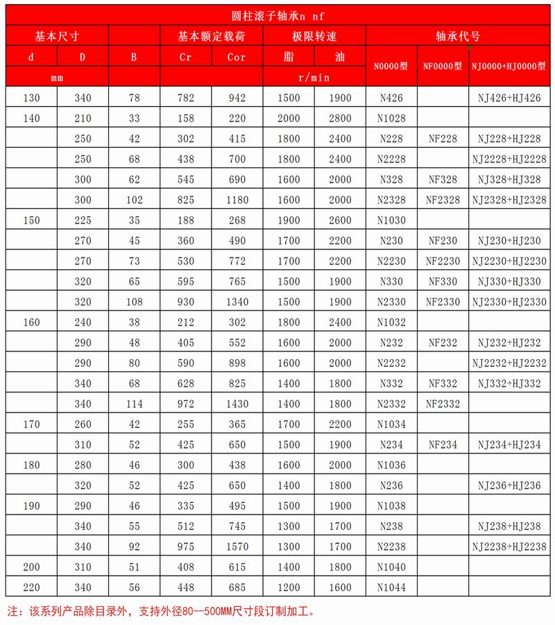 25-26圓柱滾子軸承N-NF__03