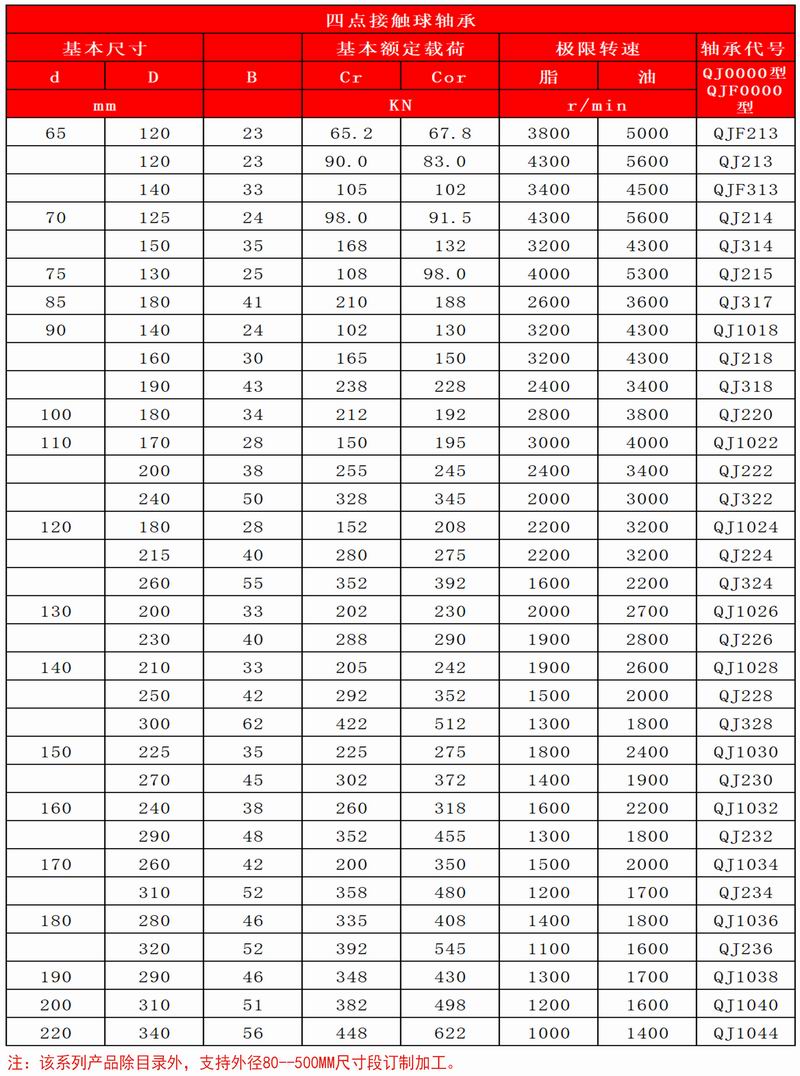 43-44四點(diǎn)接觸球軸承_03