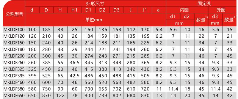 MKLDF推力角接觸球系列-3